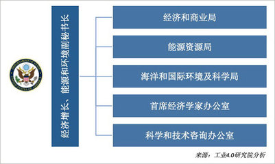 美國將數字經濟納入國家安全戰略 動因、影響與啟示